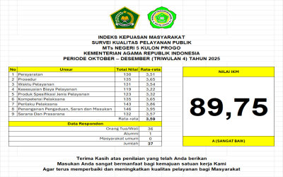 SURVEI KUALITAS PELAYANAN PUBLIK